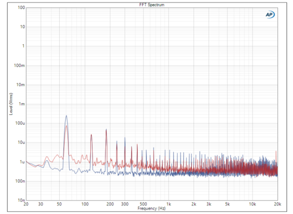 Noise Spectrum