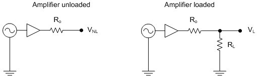 Schematic of test setup